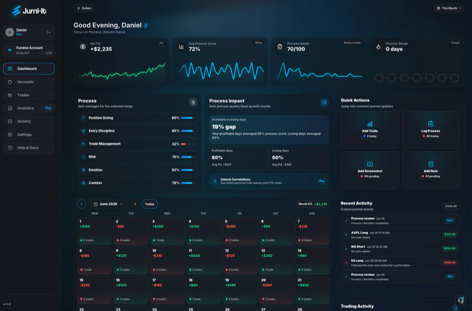 Jurnl-It dashboard showing process score, process health, trading performance, and calendar insights