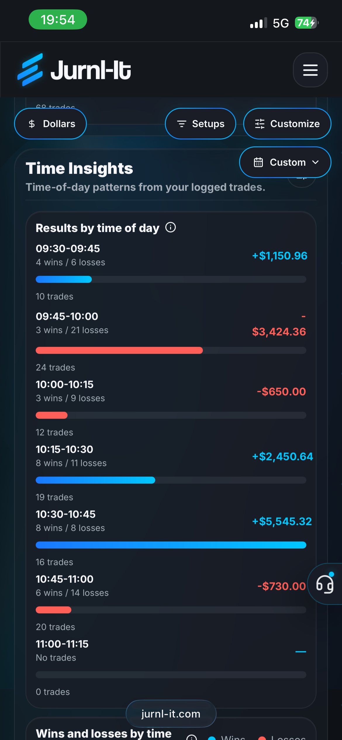 Jurnl-It mobile time insights showing results and trade counts across intraday intervals.