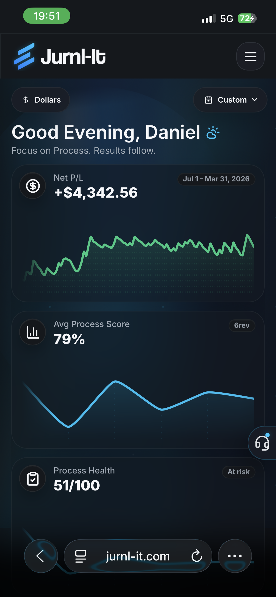Jurnl-It mobile dashboard showing net P/L, average process score, and process health cards.